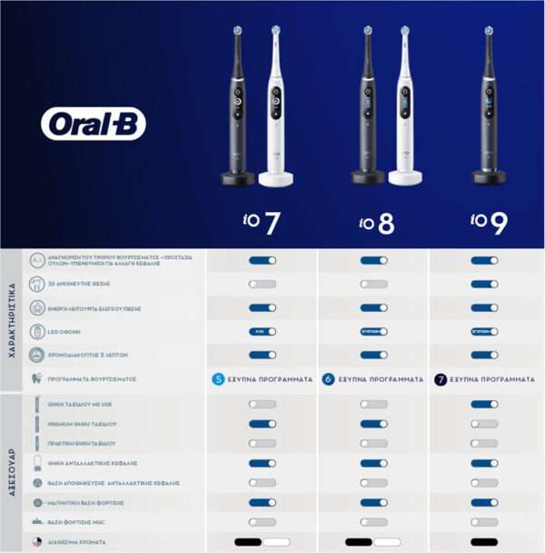 Oral-B iO Series 7 Ηλεκτρική Οδοντόβουρτσα με Χρονομετρητή και Αισθητήρα Πίεσης Black Onyx