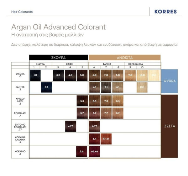 Korres Argan Oil Advanced Colorant 7.0 Ξανθό + ΔΩΡΟ Μάσκα Argan Oil σε ειδικό μέγεθος 20ml