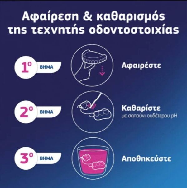 Fixodent Στερεωτική Κρέμα Τεχνητής Οδοντοστοιχίας 40gr